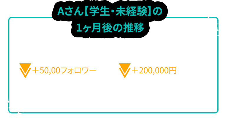 Aさん【学生・未経験】の1ヶ月後の推移